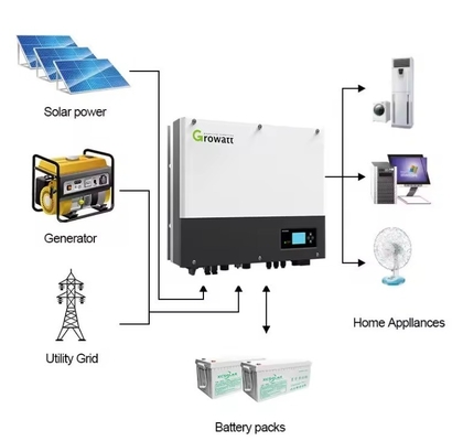 SPH 4000TL3 BH-UP 4KW 5KW 7KW 8KW 10KW Трехфазный инвертор включения/выключения сети для солнечной энергии